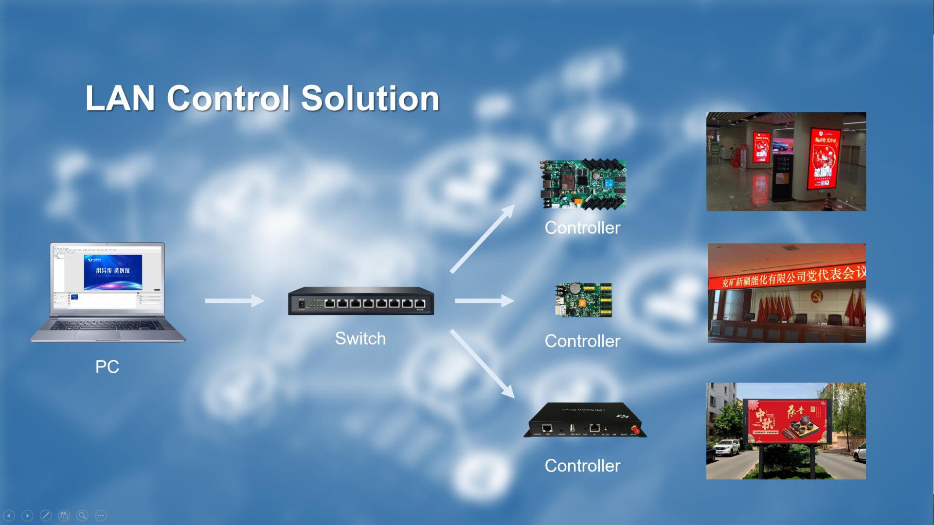 LAN Control Solution